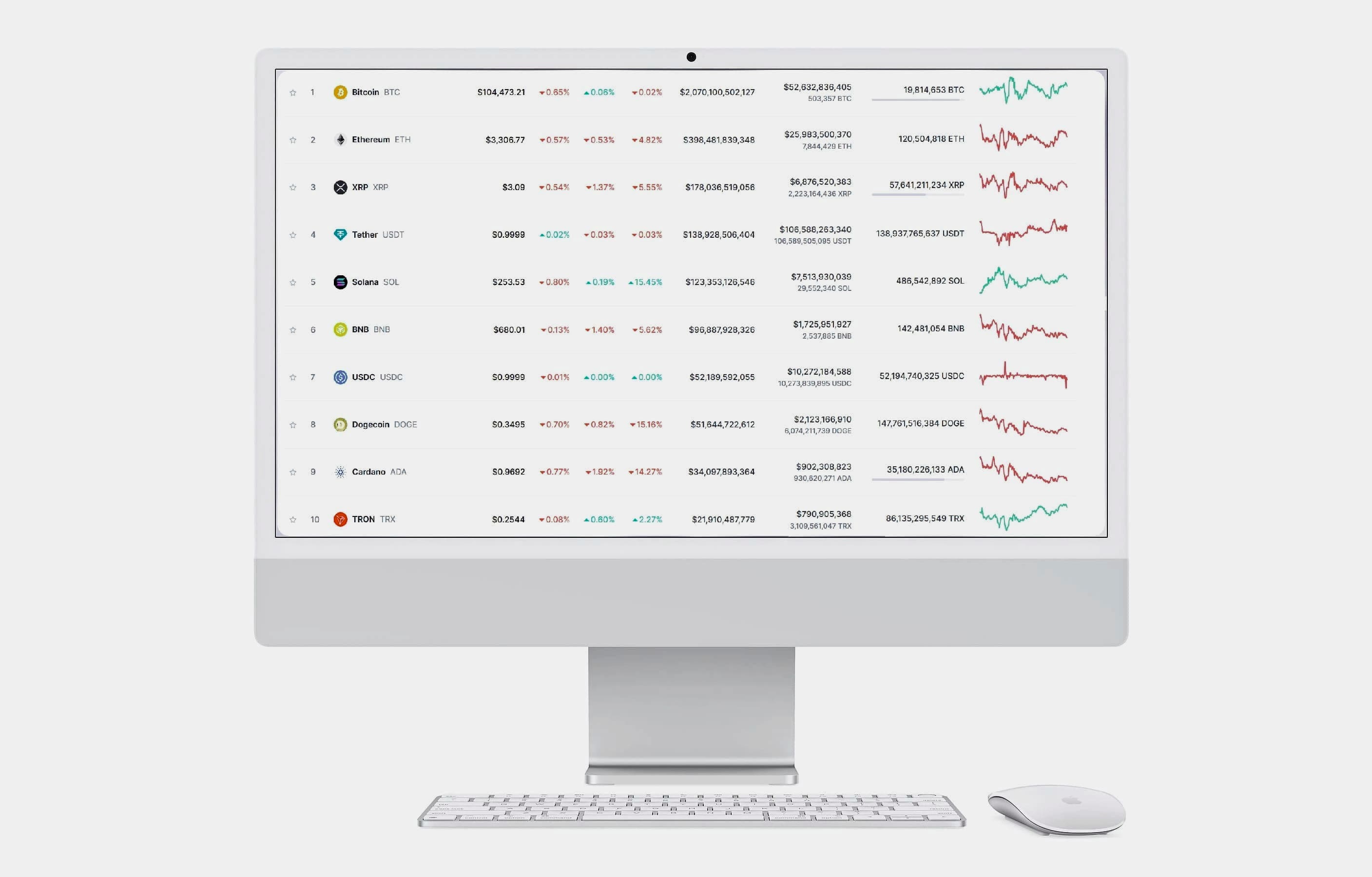 Deutsche Capital AI Handel mit Krypto